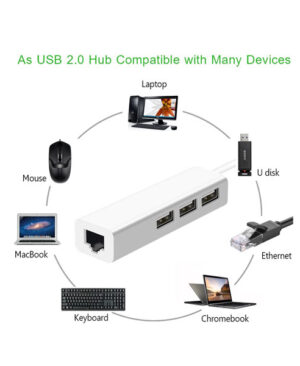3 Port USB HUB Lan Network Card Pakistan